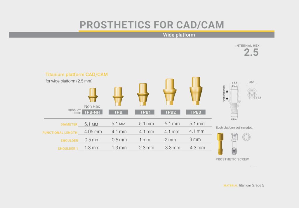 پلتفرم تیتانیوم CAD CAM در پلتفرم رگولار