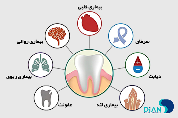 مبتلا بودن به بیماری‌های زمینه‌ای