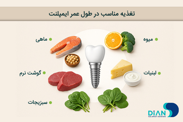 تغذیه مناسب در طول عمر ایمپلنت